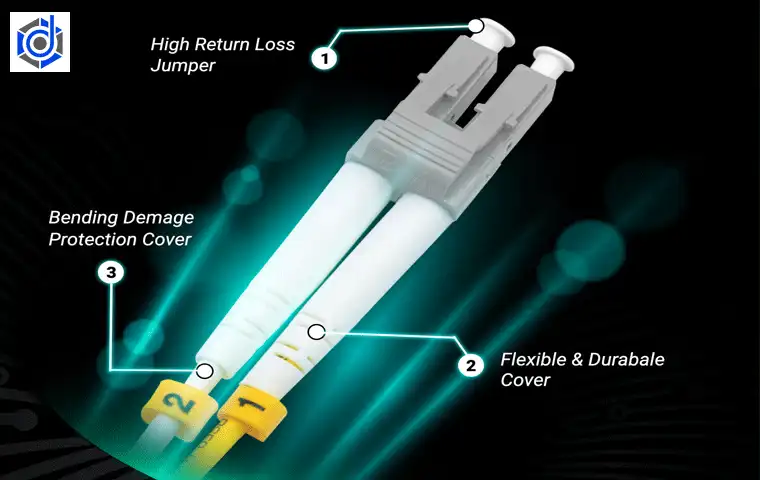 پچ کورد فیبر نوری سینگل مود Single Mode